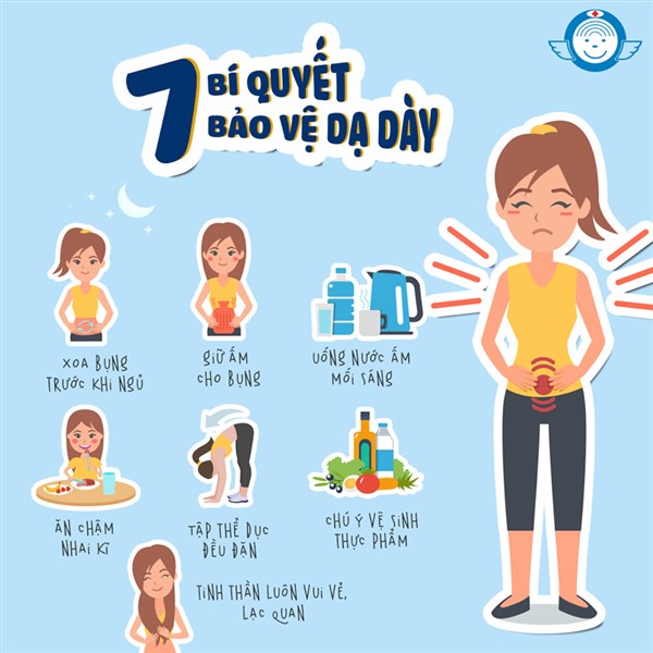 DINH DƯỠNG & DẠ DÀY