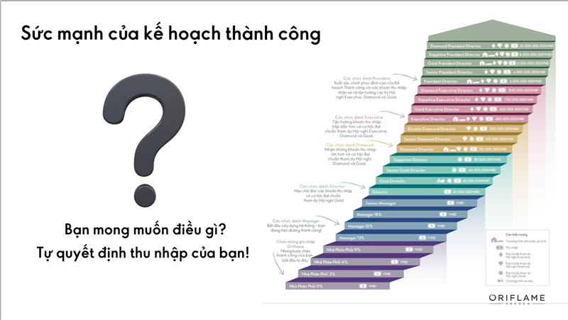LỘ TRÌNH THĂNG TIẾN CÙNG ORIFLAME: CƠ HỘI KIẾM THU NHẬP HẤP DẪN