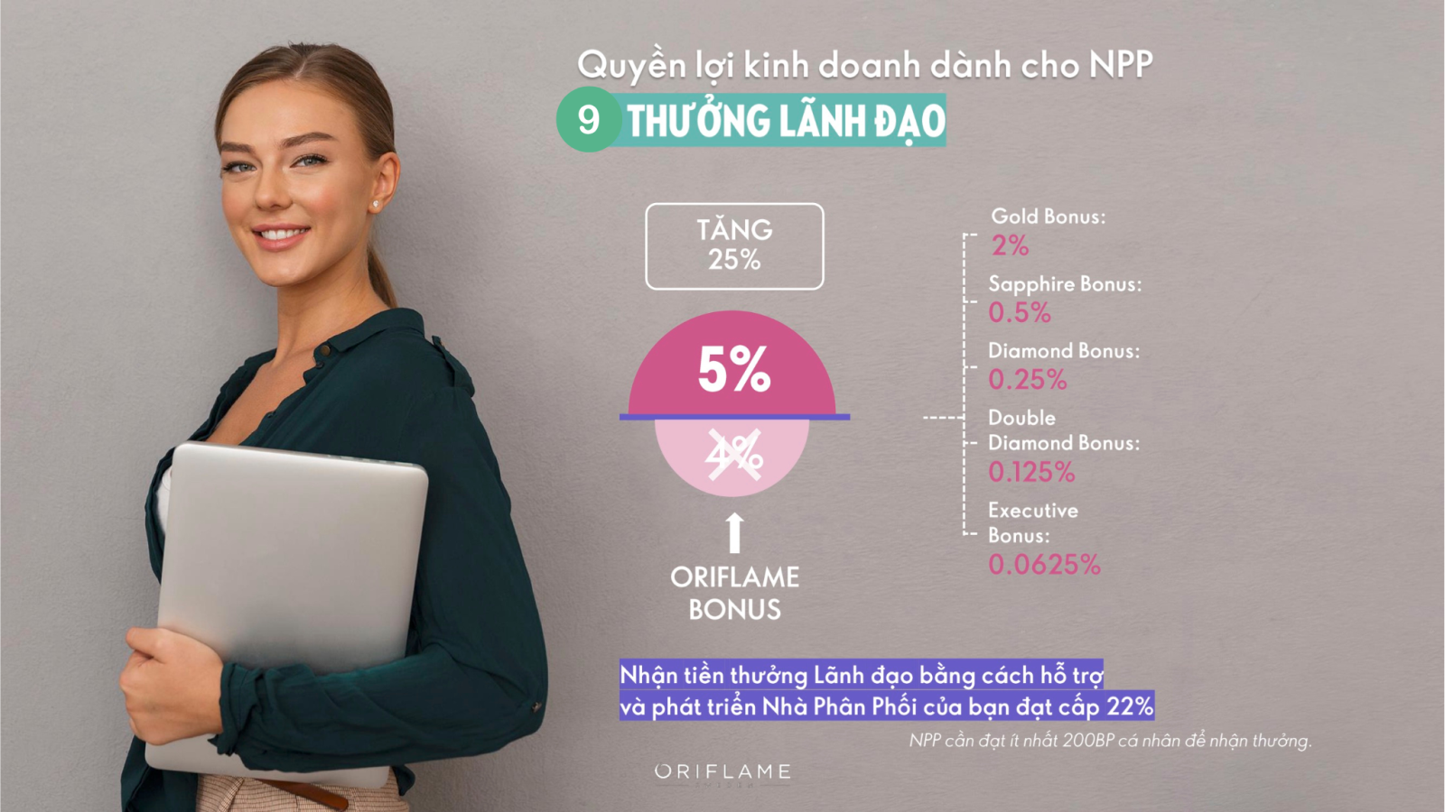 quyền lợi khi trở thành nhà phân phối của Oriflame